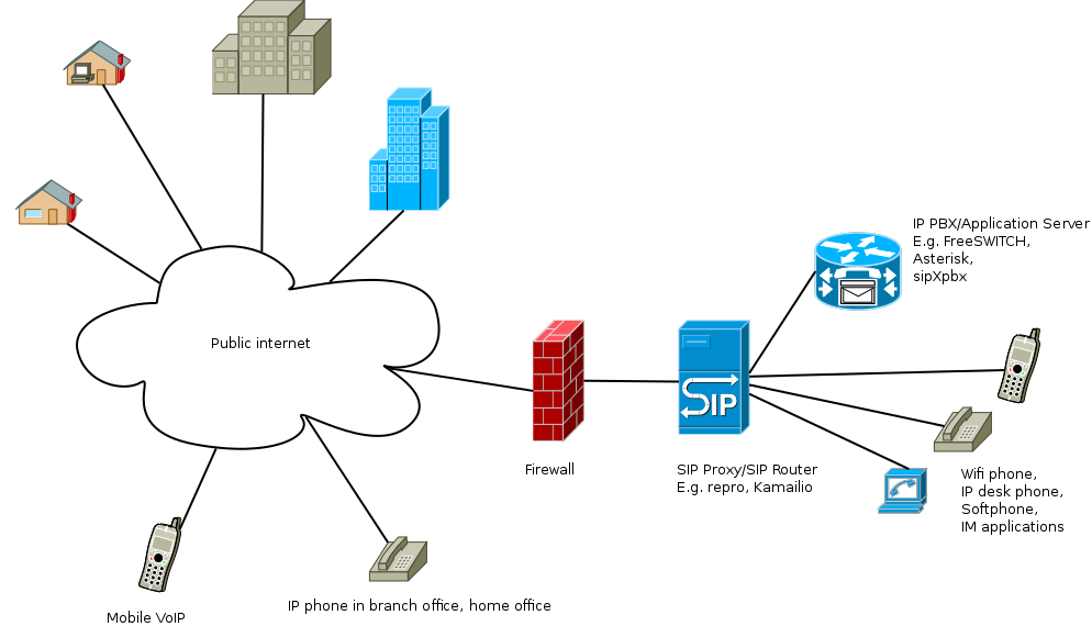 SIP and VoIP Software Solutions | VoIP and SIP Security Testing